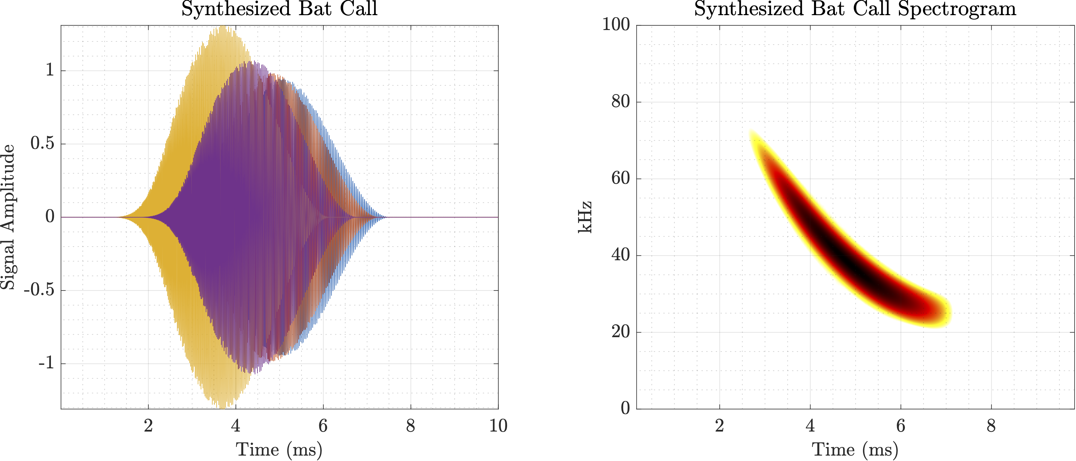 Widefield Acoustics Heuristic – bat call signal