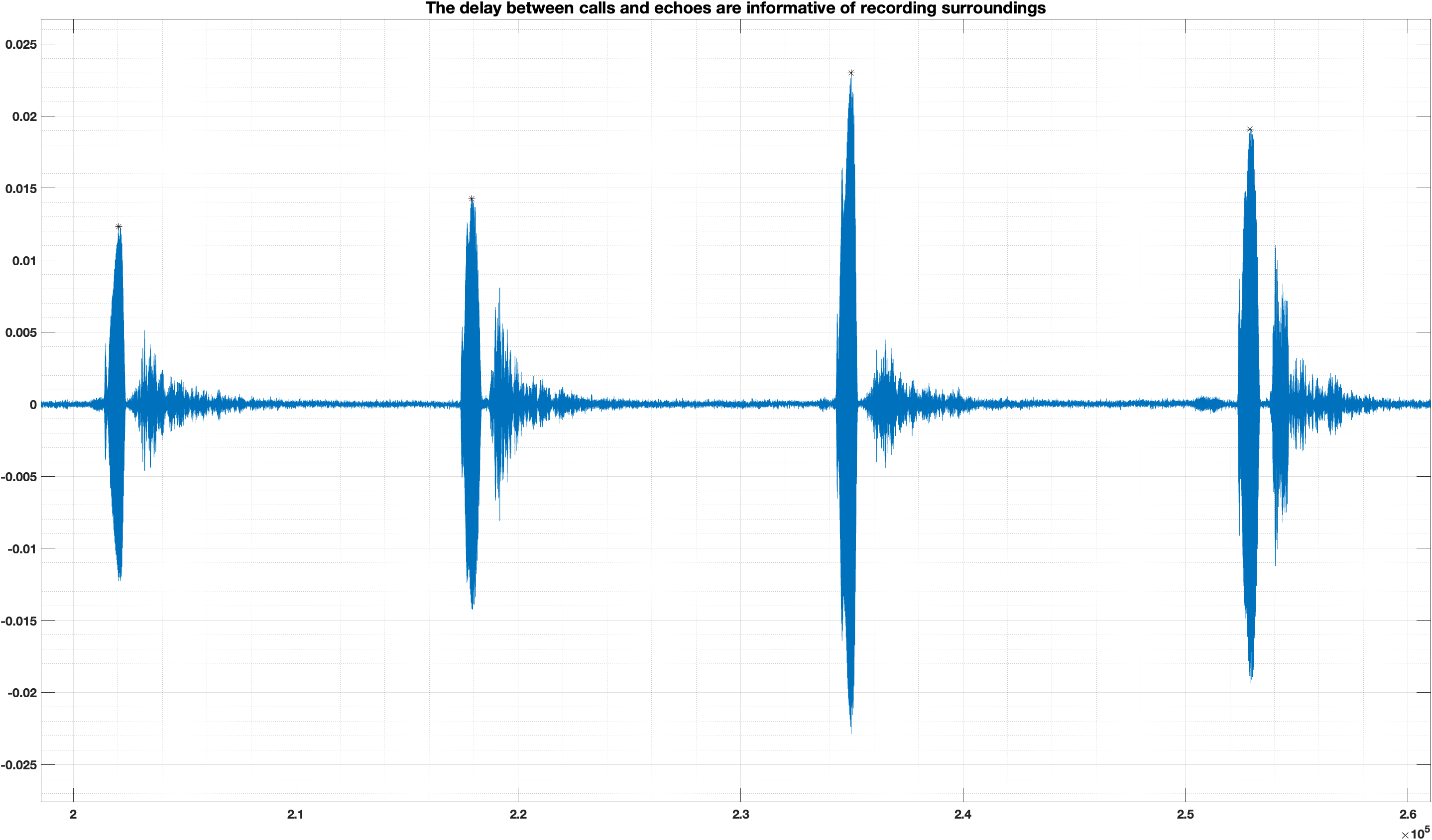 Call-echo pairs in echolocation call recordings